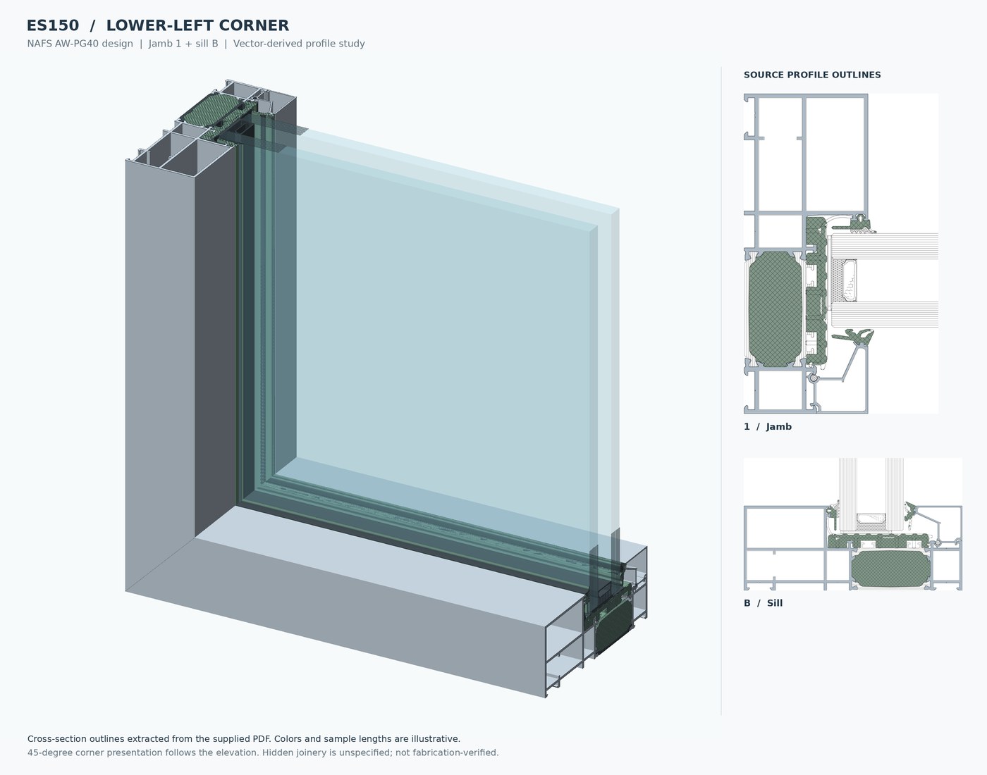 YPI Phantom P-Series ES150 — Corner profile