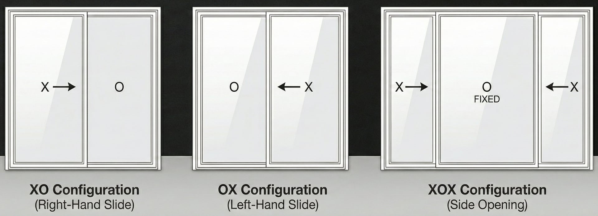 S-Series Configuration Options